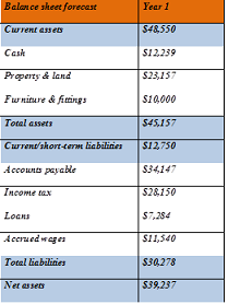 Printing Company - Business Plan Assignment3.png